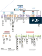 Org Chart 01 Feb 2020