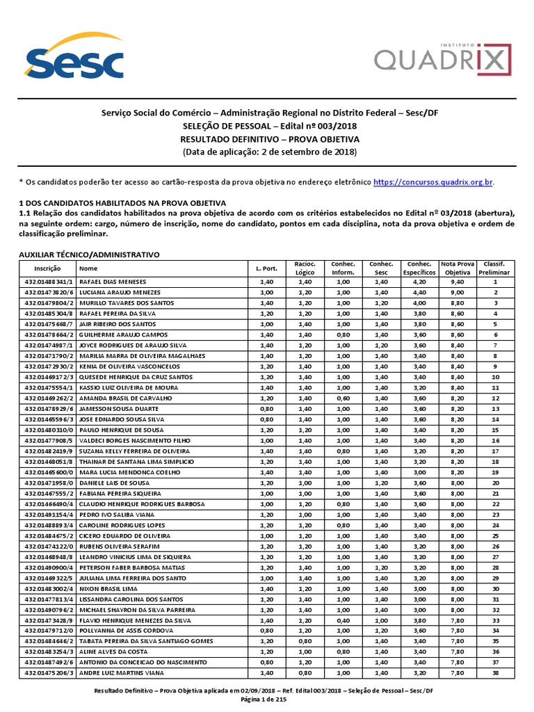 sesc-df-processo-seletivo-edital-003-2018-resultado-definitivo-prova