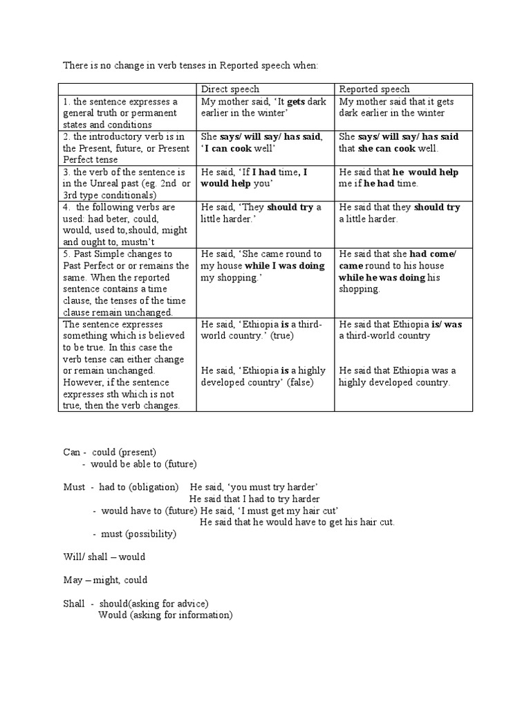 Exceptions in Reported Speech | PDF | Semiotics | Languages