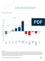 GMO 7YrForecasts 2-20