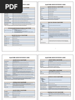 Openfoam Command Reference PDF