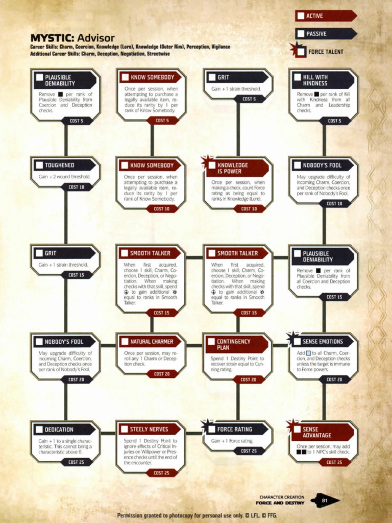 Specializations Talent Trees PDF | PDF