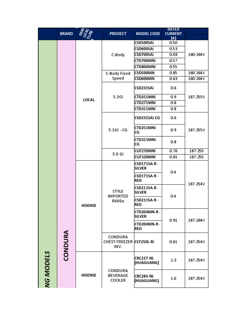 Compressor Resistance and Voltage Range PDF Building Engineering