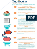 Infografía - Comunidades Educativas Cuarentena Red Q