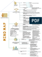Mind_Map_Pelajaran_Bimbingan_dan_Konseli (1).pdf