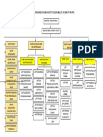 Struktur Organisasi RSGM Iik BW Juni 2019