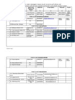 PWD Ballari List Wise Number