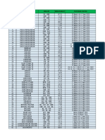 Jadwal Pembatalan KA Jarak Jauh & Menengah PDF