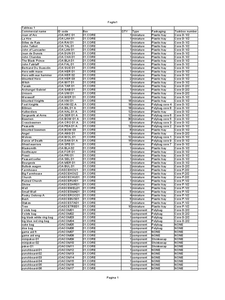 Miniature Figures and Components List | PDF
