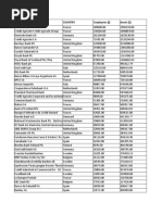 Standard Chartered Bank SWIFT Codes | PDF
