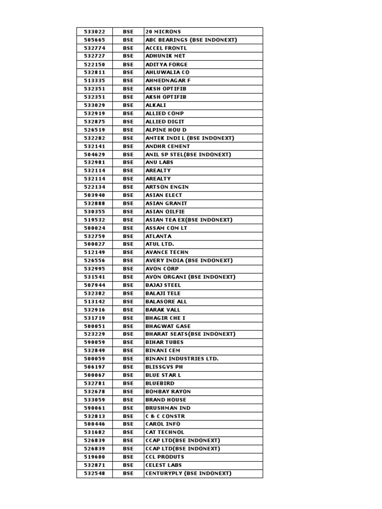 Bse Codes PDF Chemistry Industries