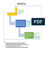 ITR Process