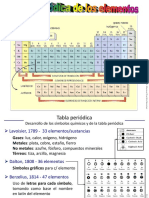 UNIDAD 3 4.tabla Periodica