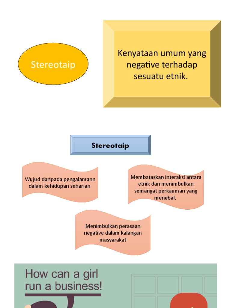 Konsep Asas Hubungan Etnik  PDF
