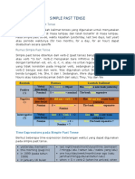 Materi SIMPLE PAST TENSE