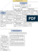 Mapa Conceptual Tema 10