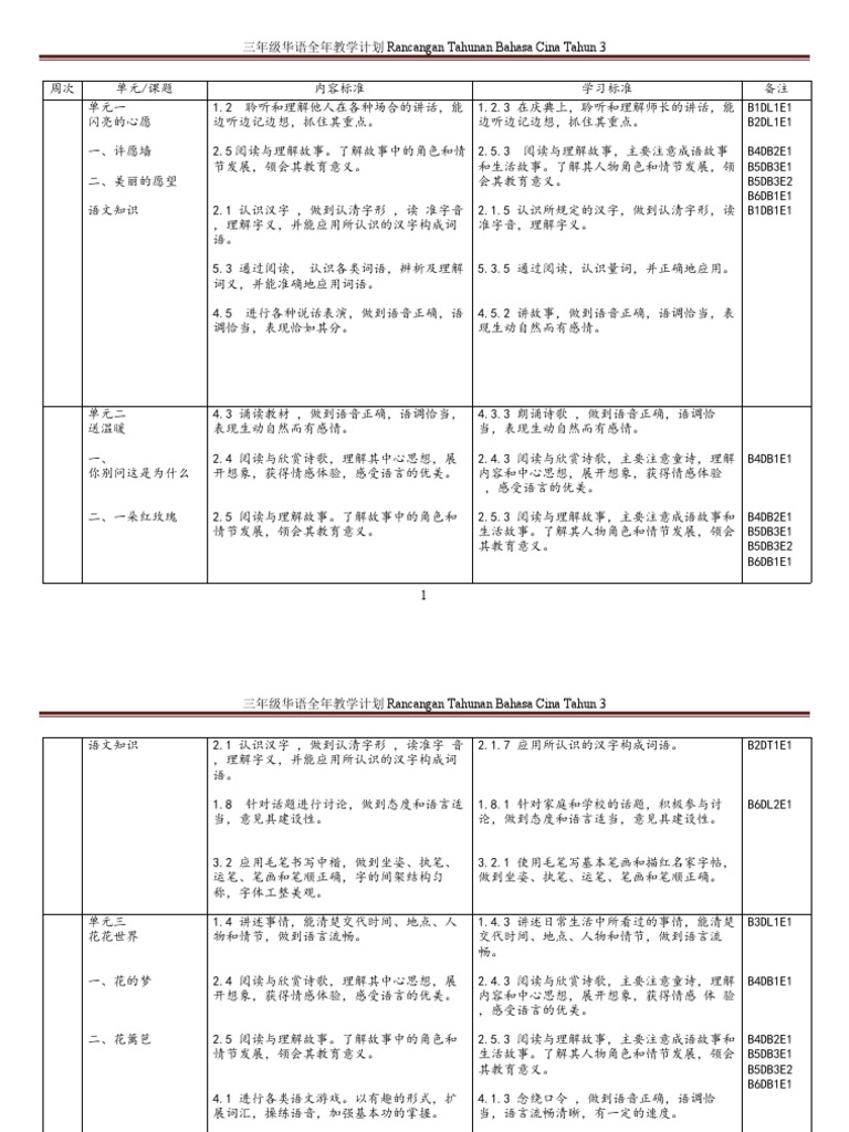 Rpt Kssr Year 3 Pdf