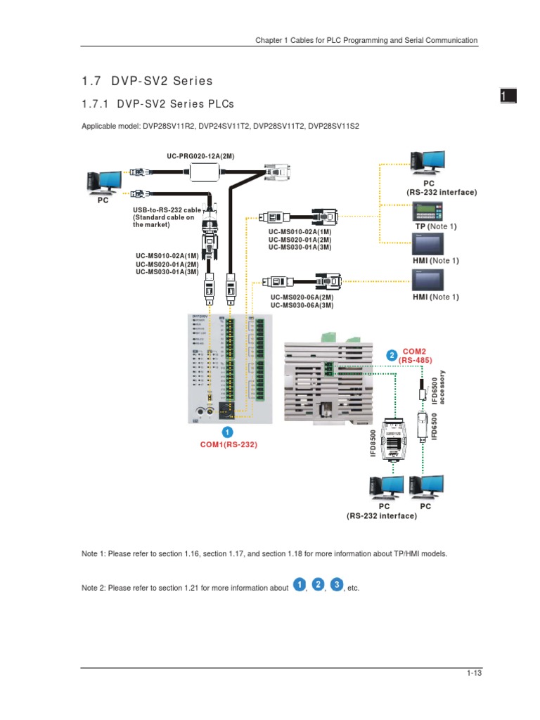Delta PLC DVP-SV2 Cable Guide | PDF | Programmable Logic Controller ...