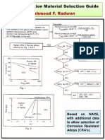 Well Completion Material Selection Guide 1583458332 PDF