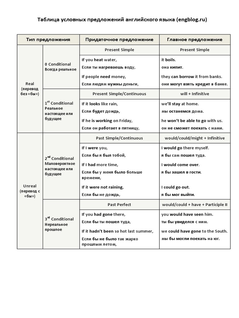 Conditionals Table PDF | PDF