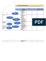 Balanced Scorecard