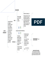 Diagrama de Llaves Precio y Rentabilidad Activo Financiero