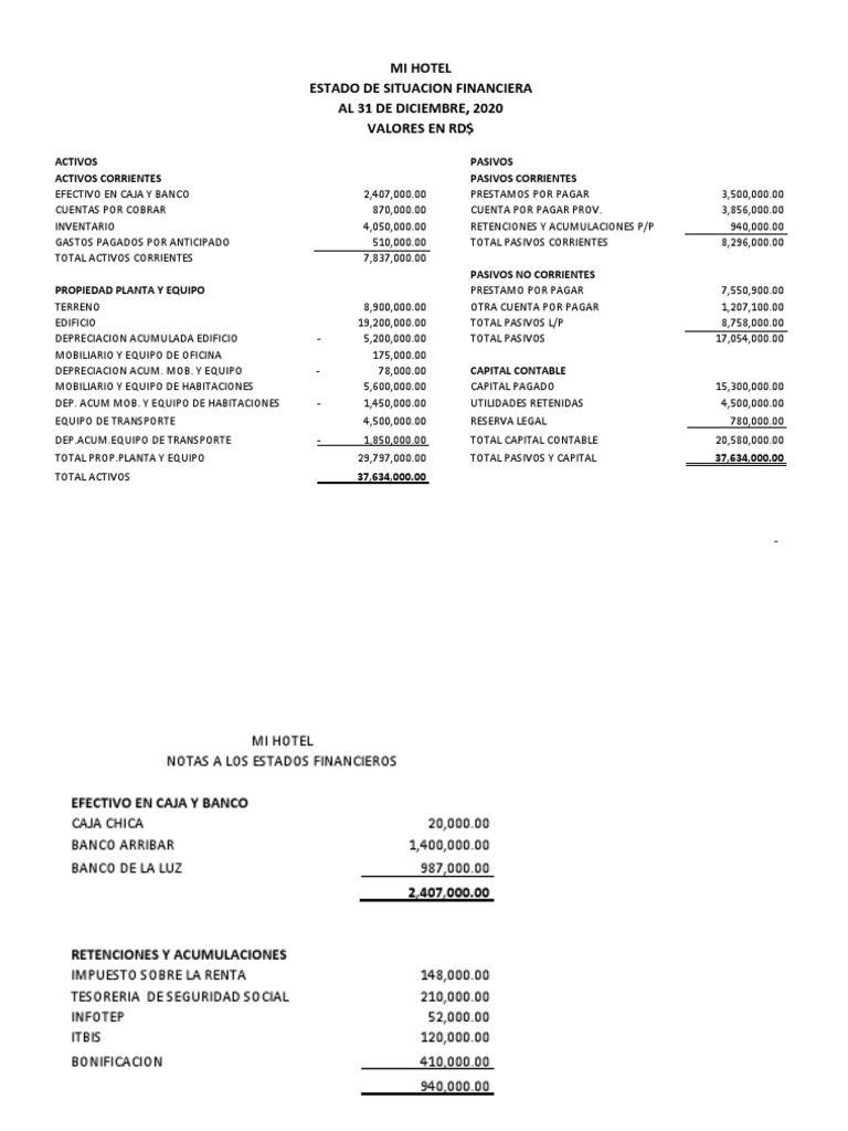 Estado de Situacion Financiera | PDF | Depreciación | Bancos