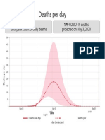 Projected Deaths Per Day