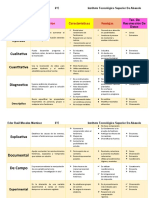 Cuadro Comparativo Tipos De Investigacion