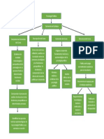 Mapa Mental Psicología Política