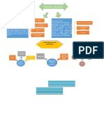 Cuadro de Funcion y Proposito de Inventarios