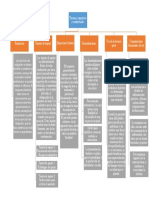 Mapa Conceptual 2parte