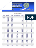 Tabela de fios AWG com tabela de conversão para medidas métricas