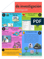 Infografias Taller de Investigacion Unidad 1 y 2