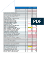 Para Notas Mod 1 Feb 21