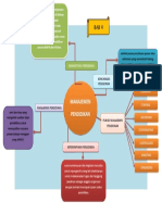 Edu Manajemen Proses Kerjasama