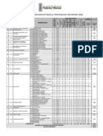 Cuadro de vacantes para el proceso de admisión 2020