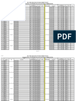 DCS-SIS Exchange Data List_Master_DDNha