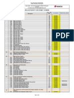 ICSS Telecom 28 Day Planning Report----