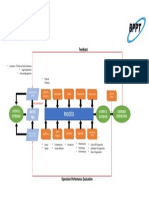 Qa-Qc Bppt-Chevron