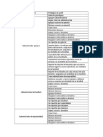 Perfiles de Administración