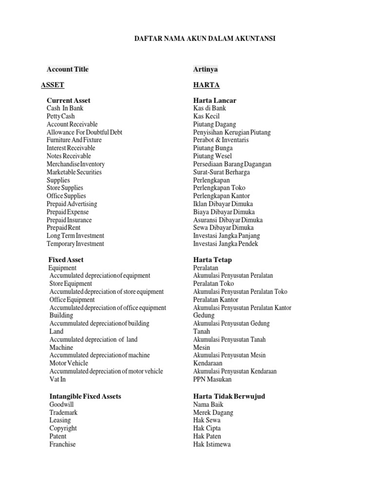 Nama Akun Dalam Akuntansi Bahasa Inggris Dan Artinya Sekali