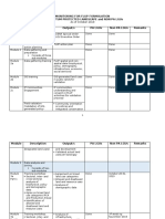 Updates On FLUP (PA & Non PA) LGUs