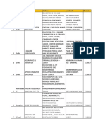 DUET Facilitation