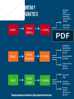 Cuadro Sinoptico de Tics