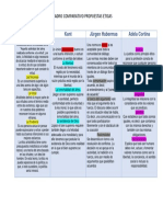 Cuadro Comparativo Propuestas Eticas