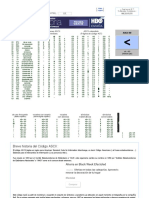 Codigo ASCII