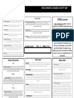 Developmental Domain Concept Mapdocx