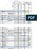 Template Budget - National Meeting To Disseminate Result of BCI VAS Assessment