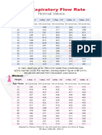 Peak Flow Rate Chart PDF